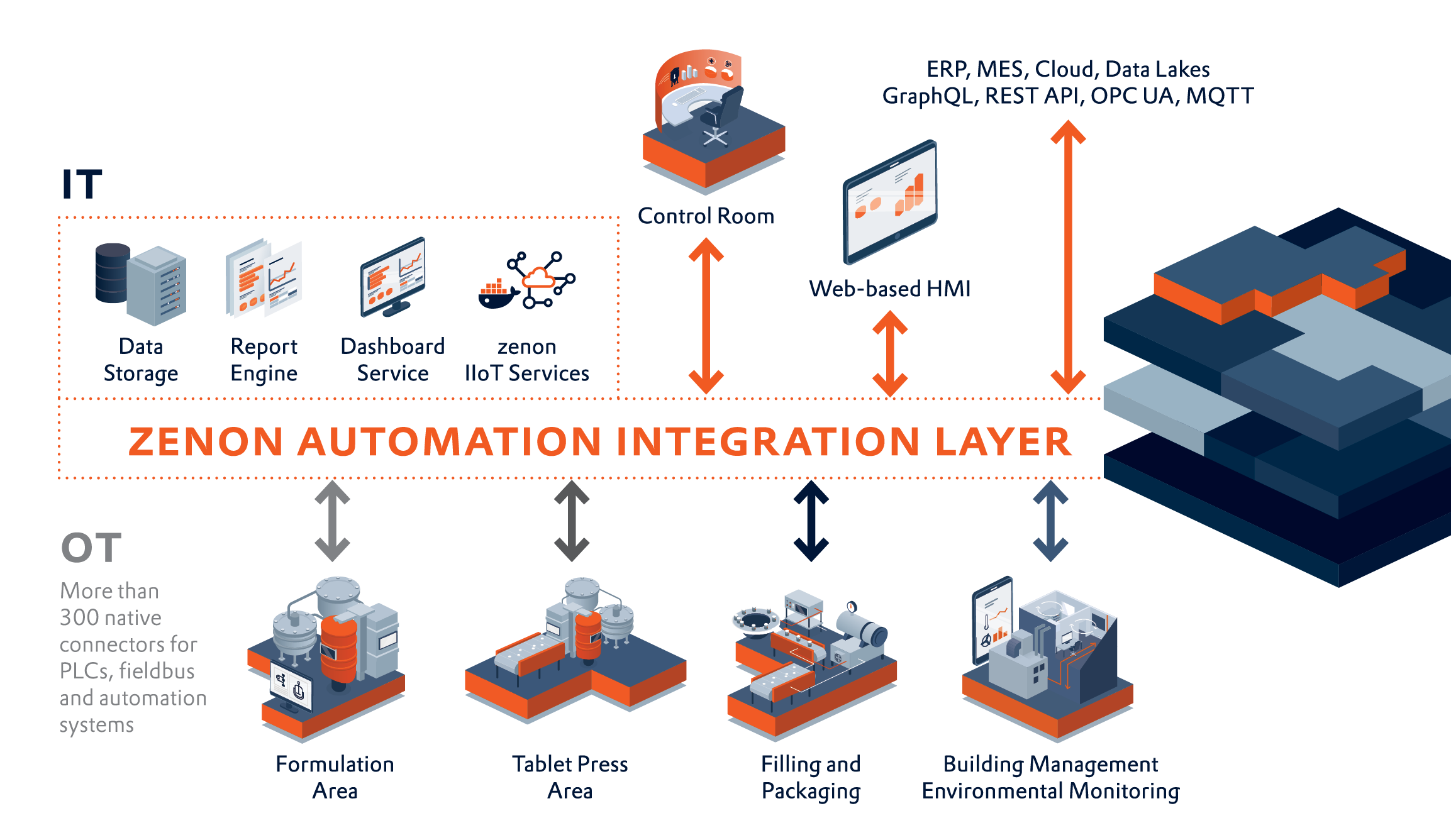 2024_AIL-Grafik_Integration-of-legacy-equipment-ad