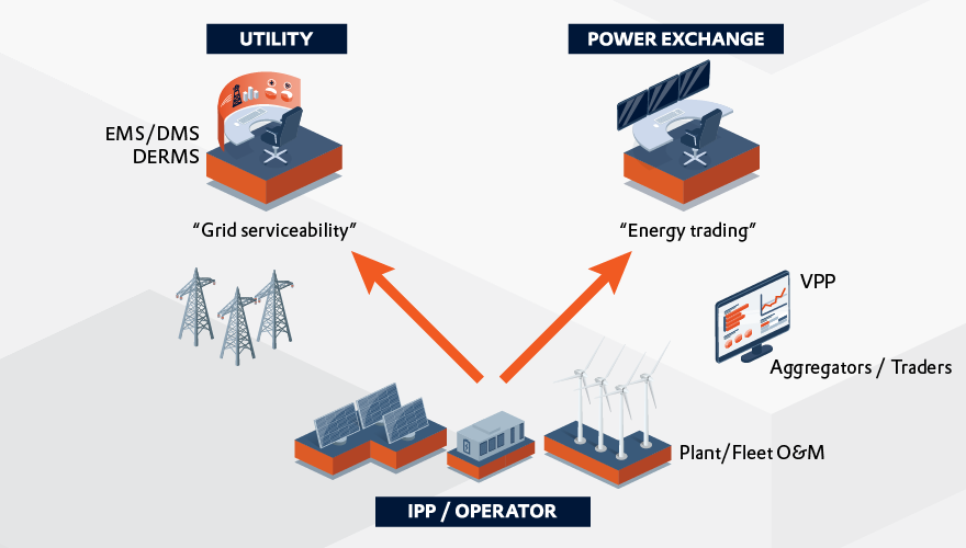 FuturePowerSystems_content_image_880x500px